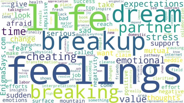 dreaming of breaking up with partner and related dreams with their meanings in a word cloud