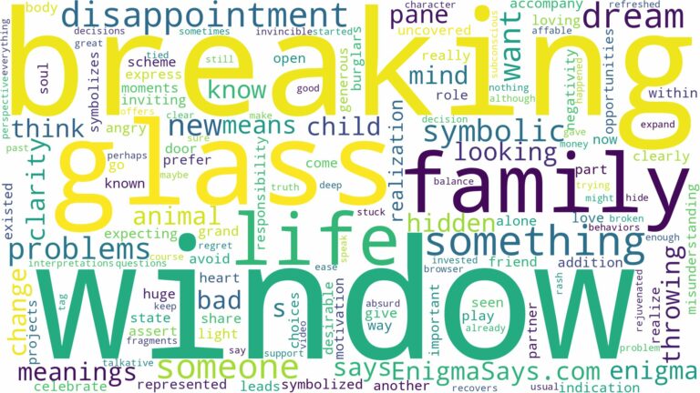 dreaming of breaking window glass and related dreams with their meanings in a word cloud