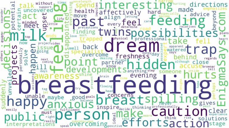 dreaming of breast feeding and related dreams with their meanings in a word cloud