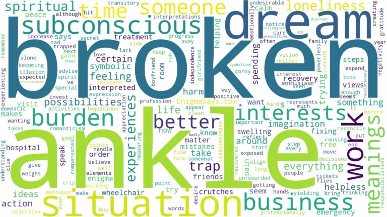 dream about broken ankle and related dreams with their meanings in a word cloud
