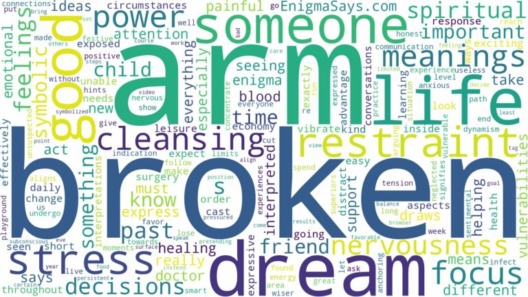 dream about broken arm and related dreams with their meanings in a word cloud