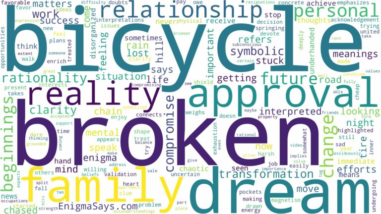 dream about broken bicycle and related dreams with their meanings in a word cloud
