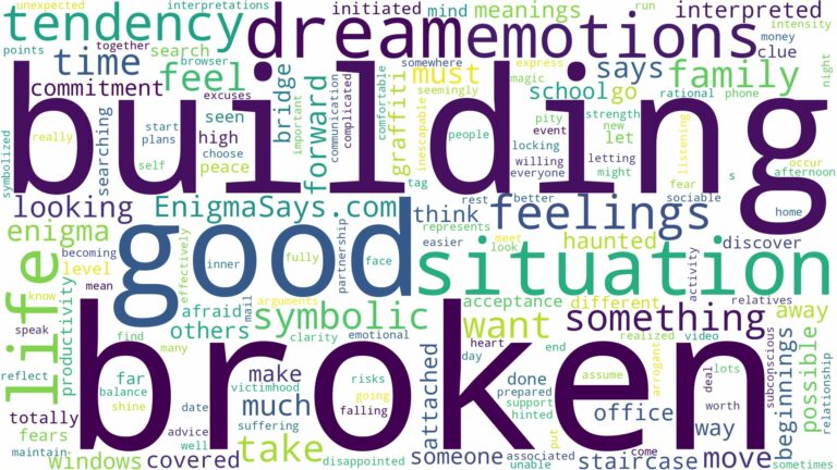 dreaming of broken building and related dreams with their meanings in a word cloud