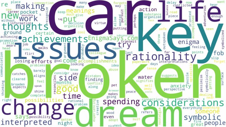 dream about broken car key and related dreams with their meanings in a word cloud