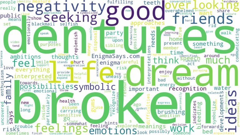 dream about broken dentures and related dreams with their meanings in a word cloud