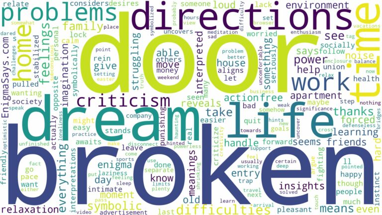 dream about broken door and related dreams with their meanings in a word cloud