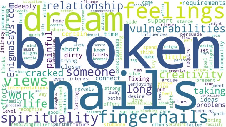 dream about broken fingernails and related dreams with their meanings in a word cloud