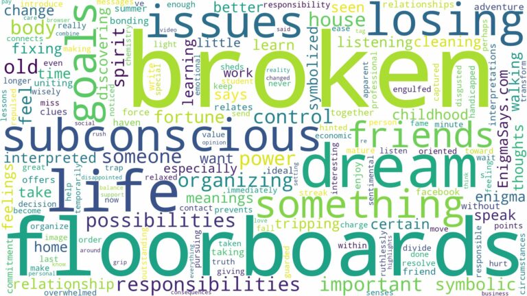 dream about broken floorboards and related dreams with their meanings in a word cloud