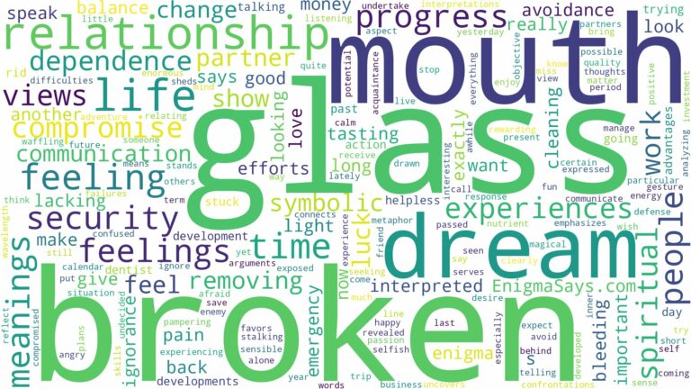 dream about broken glass in mouth and related dreams with their meanings in a word cloud