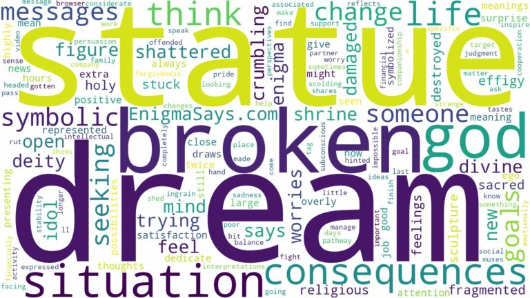 dream about broken god statue and related dreams with their meanings in a word cloud