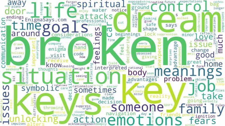dream about broken key and related dreams with their meanings in a word cloud
