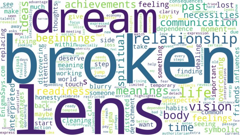 dream about broken lens and related dreams with their meanings in a word cloud