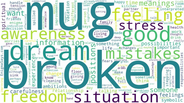 dream about broken mug and related dreams with their meanings in a word cloud