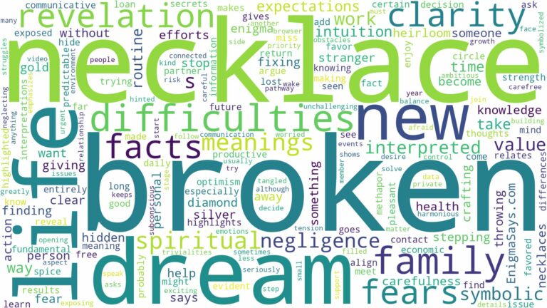 dream about broken necklace and related dreams with their meanings in a word cloud