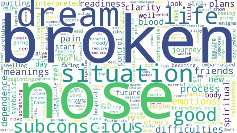dream about broken nose and related dreams with their meanings in a word cloud