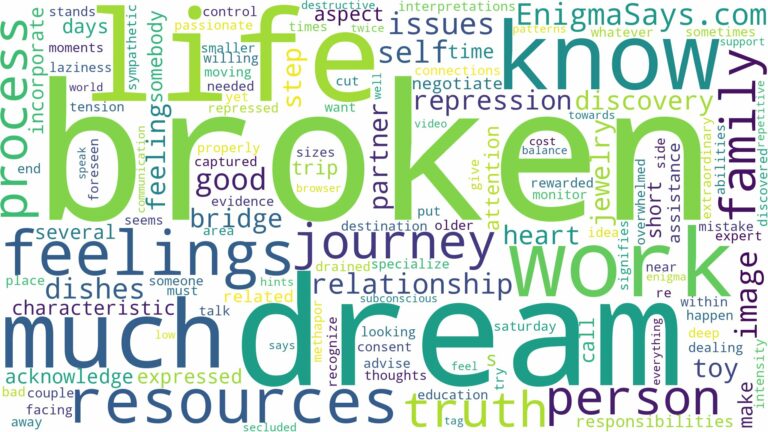dream about broken things and related dreams with their meanings in a word cloud