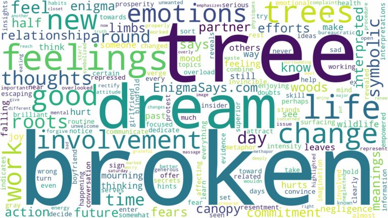 dream about broken trees and related dreams with their meanings in a word cloud