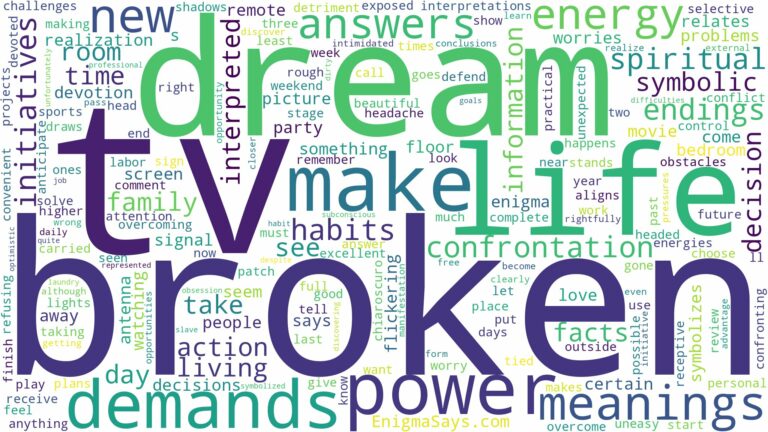 dream about broken tv and related dreams with their meanings in a word cloud