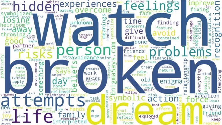 dream about broken watch and related dreams with their meanings in a word cloud
