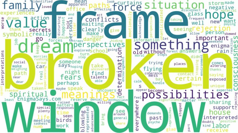 dream about broken window frame and related dreams with their meanings in a word cloud