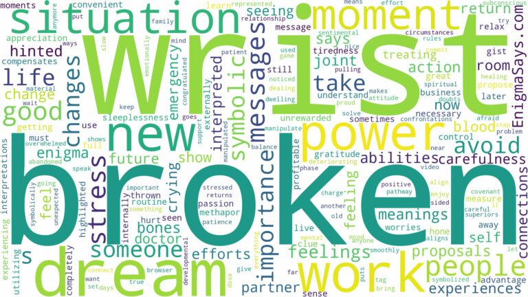 dream about broken wrist and related dreams with their meanings in a word cloud