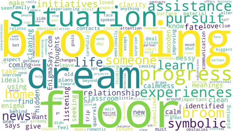dream of brooming the floor and related dreams with their meanings in a word cloud