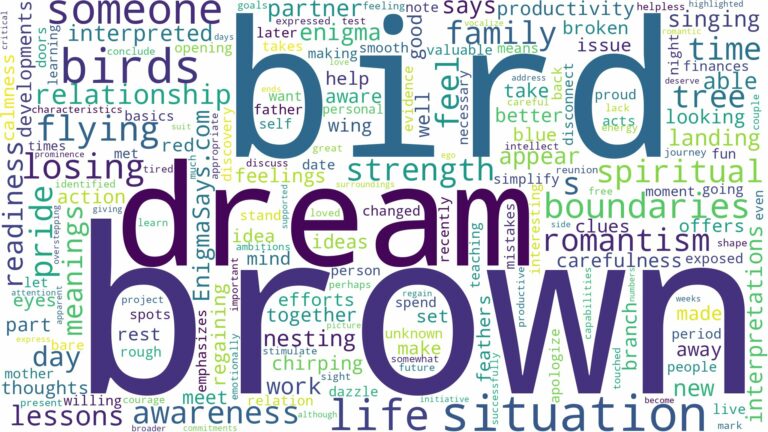 dream about brown bird and related dreams with their meanings in a word cloud