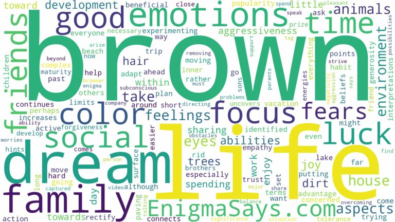 dream about brown color and related dreams with their meanings in a word cloud