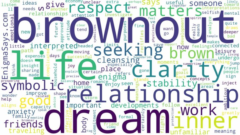 dream about brown out and related dreams with their meanings in a word cloud