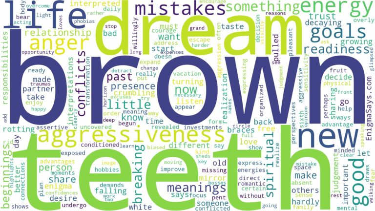 dream about brown teeth and related dreams with their meanings in a word cloud