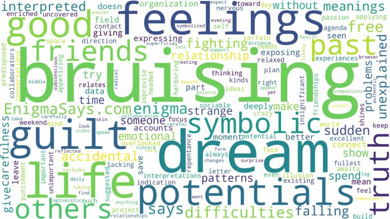 dream of bruising and related dreams with their meanings in a word cloud