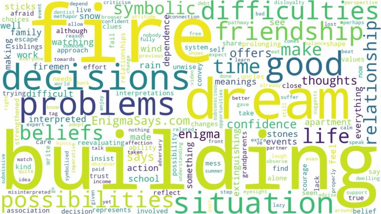 dream of building a fire and related dreams with their meanings in a word cloud