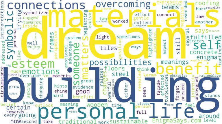 dream of building materials and related dreams with their meanings in a word cloud