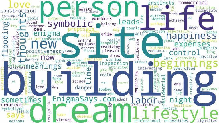 dream of building site and related dreams with their meanings in a word cloud