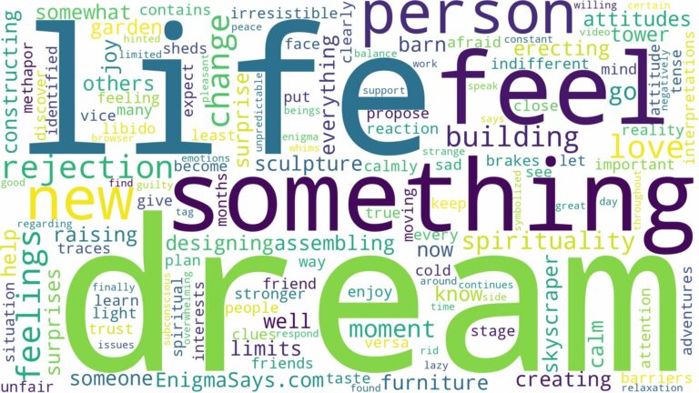 dream of building something and related dreams with their meanings in a word cloud