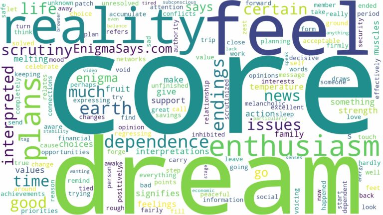 dream about core and related dreams with their meanings in a word cloud