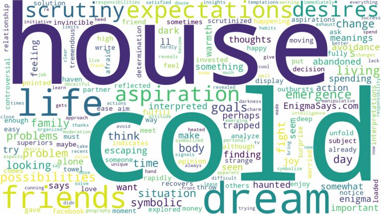 dream about a cold house and related dreams with their meanings in a word cloud