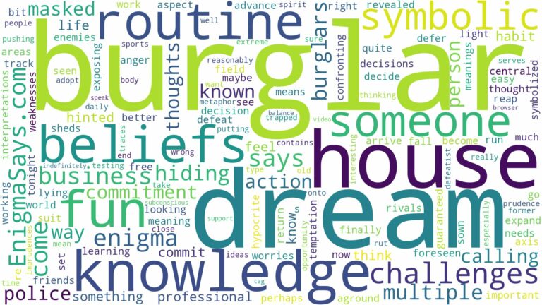 dream about burglar in house and related dreams with their meanings in a word cloud