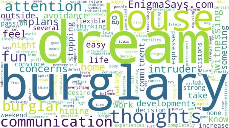 dream about burglary in house and related dreams with their meanings in a word cloud