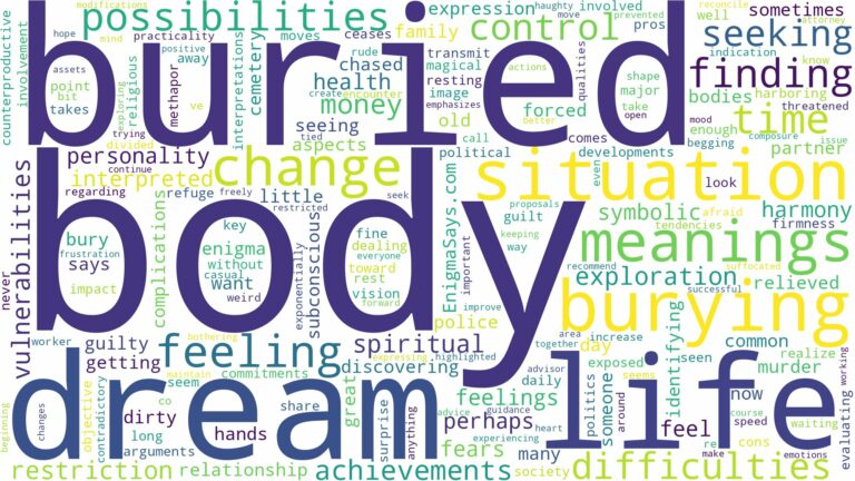 dream about buried body and related dreams with their meanings in a word cloud