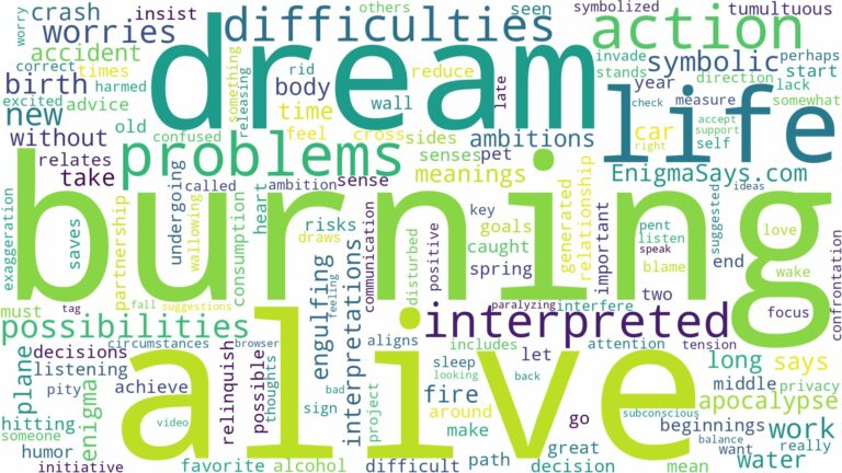 dream of burning alive and related dreams with their meanings in a word cloud