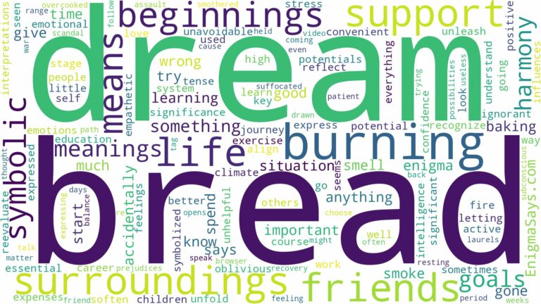 dream of burning bread and related dreams with their meanings in a word cloud