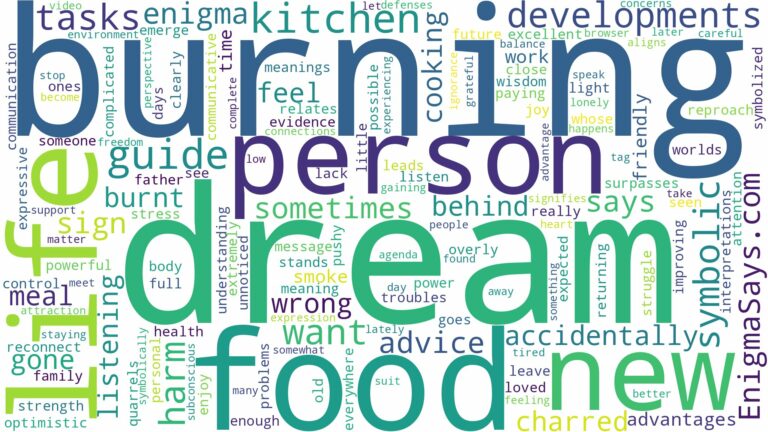dream of burning food and related dreams with their meanings in a word cloud