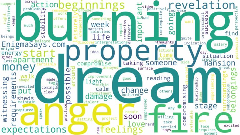 dream of burning property and related dreams with their meanings in a word cloud