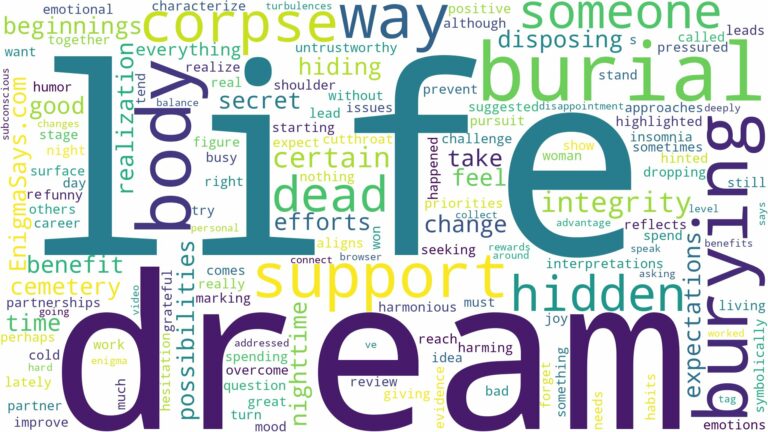 dreaming of burying a dead body and related dreams with their meanings in a word cloud