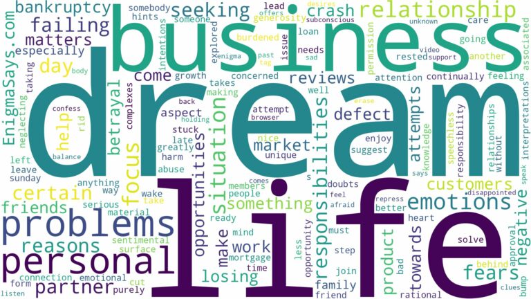 dreams about business failing and related dreams with their meanings in a word cloud