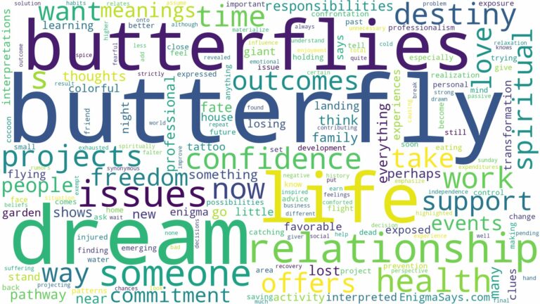 dream about butterfly and related dreams with their meanings in a word cloud