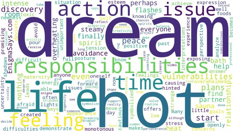 dream of feeling hot and related dreams with their meanings in a word cloud