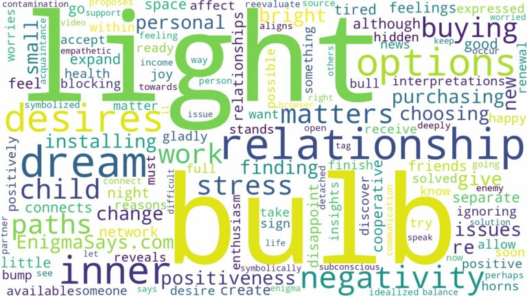 dreaming of buying a light bulb and related dreams with their meanings in a word cloud