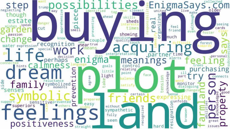 dreaming of buying a plot of land and related dreams with their meanings in a word cloud